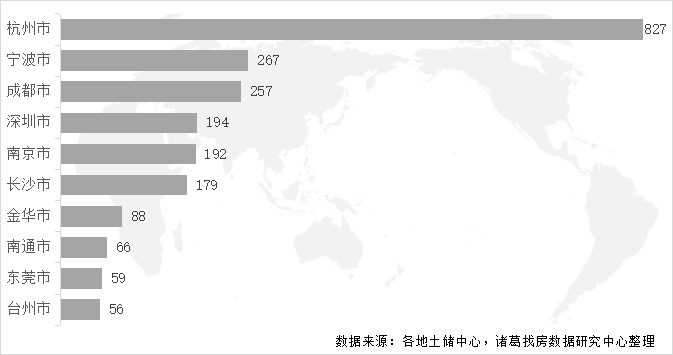 诸葛找房：4月土地市场成交规模再度上升 溢价率“五连升” 流拍率持续回落_中国网地产